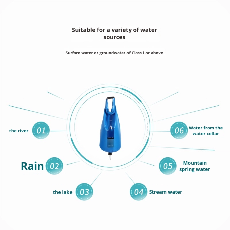 Draagbare outdoor camping wate - Outdoor Camping Water Filter recensie en prijs